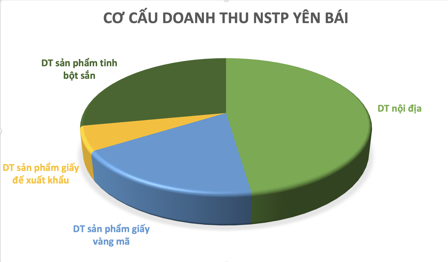 Doanh nghiệp Việt bán vàng mã thu triệu USD, lãi tăng đột biến - Ảnh 2.