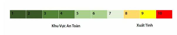 Thủ dâm đúng phương pháp tốt cho người bị xuất tinh sớm - Ảnh 3.