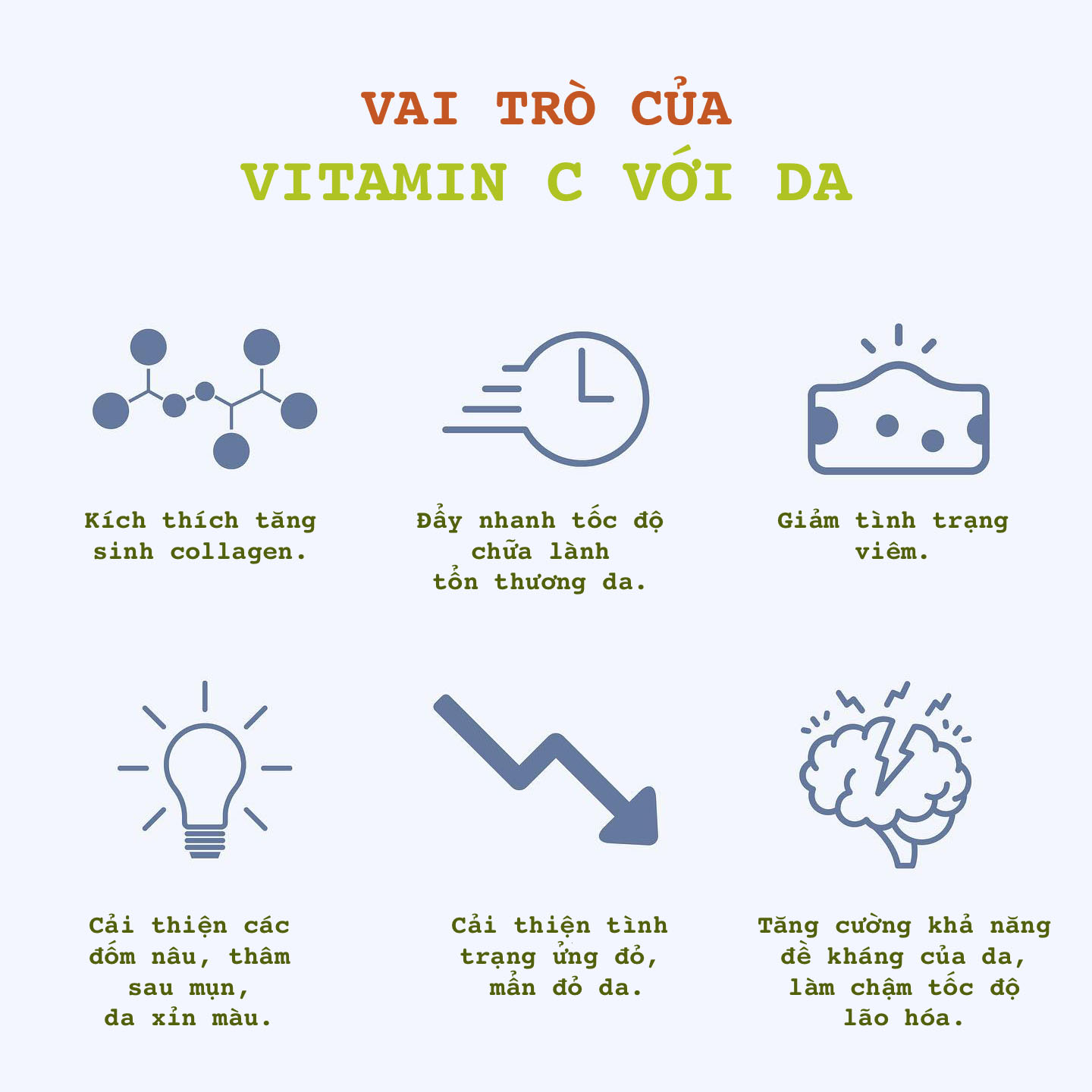 Tác dụng của Vitamin C với da: Khám Phá Lợi Ích và Cách Sử Dụng Hiệu Quả