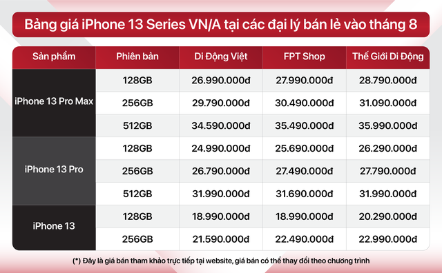 Giá iPhone 13 giảm kỷ lục khi chốt ngày ra mắt iPhone 14 - Ảnh 2.