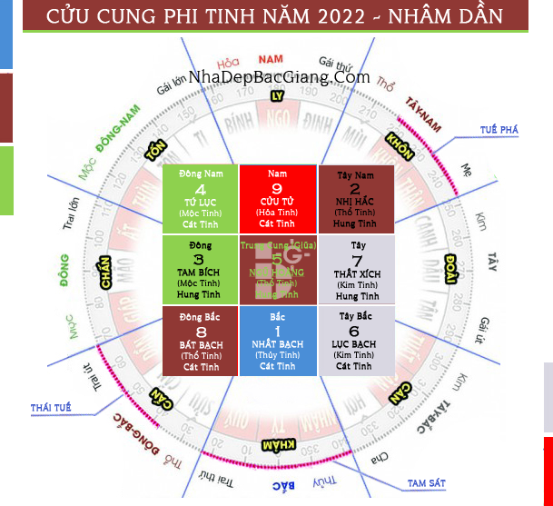 Tháng 7 âm có 4 vị trí trong nhà cần kích hoạt để cả nhà đắc tài lộc, bình an và 5 khu vực cần hóa giải - Ảnh 1.