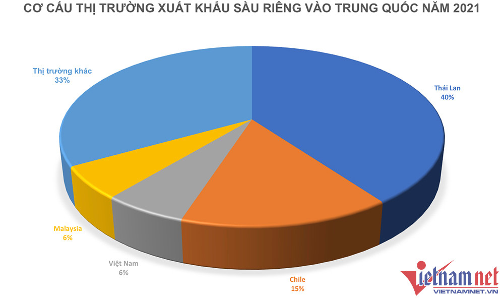 Dân Trung Quốc sính hàng hiệu, sầu riêng Việt vẫn đang vô danh - Ảnh 1.