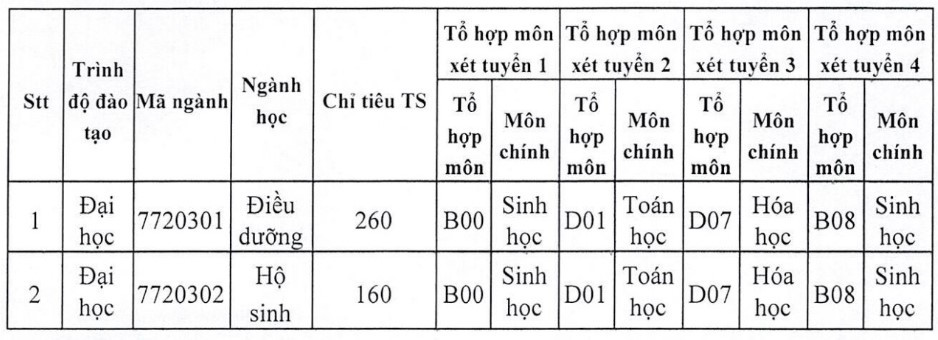 13 trường đại học thông báo xét tuyển bổ sung - Ảnh 5.