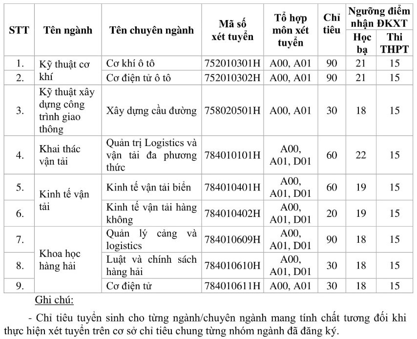 13 trường đại học thông báo xét tuyển bổ sung - Ảnh 9.