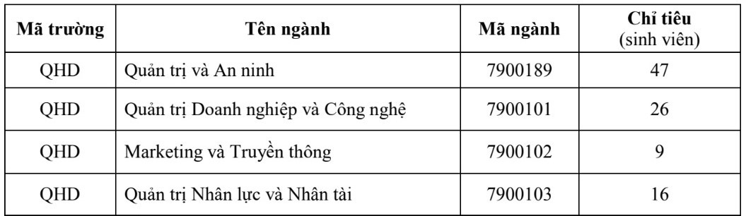 13 trường đại học thông báo xét tuyển bổ sung - Ảnh 4.