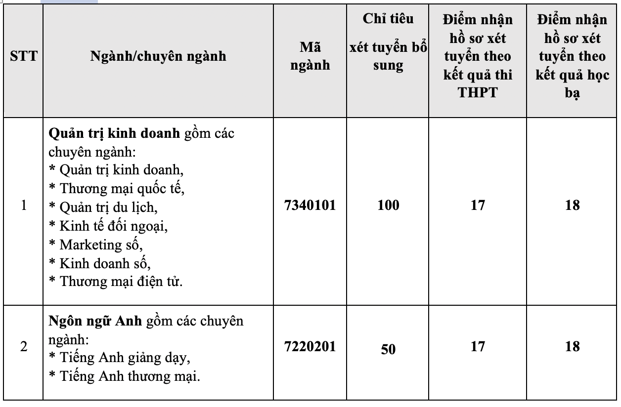 13 trường đại học thông báo xét tuyển bổ sung - Ảnh 13.