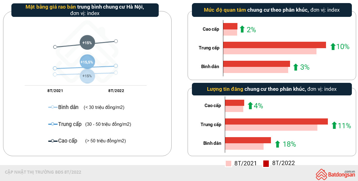 Giá chung cư tăng, người mua chóng mặt - Ảnh 3.