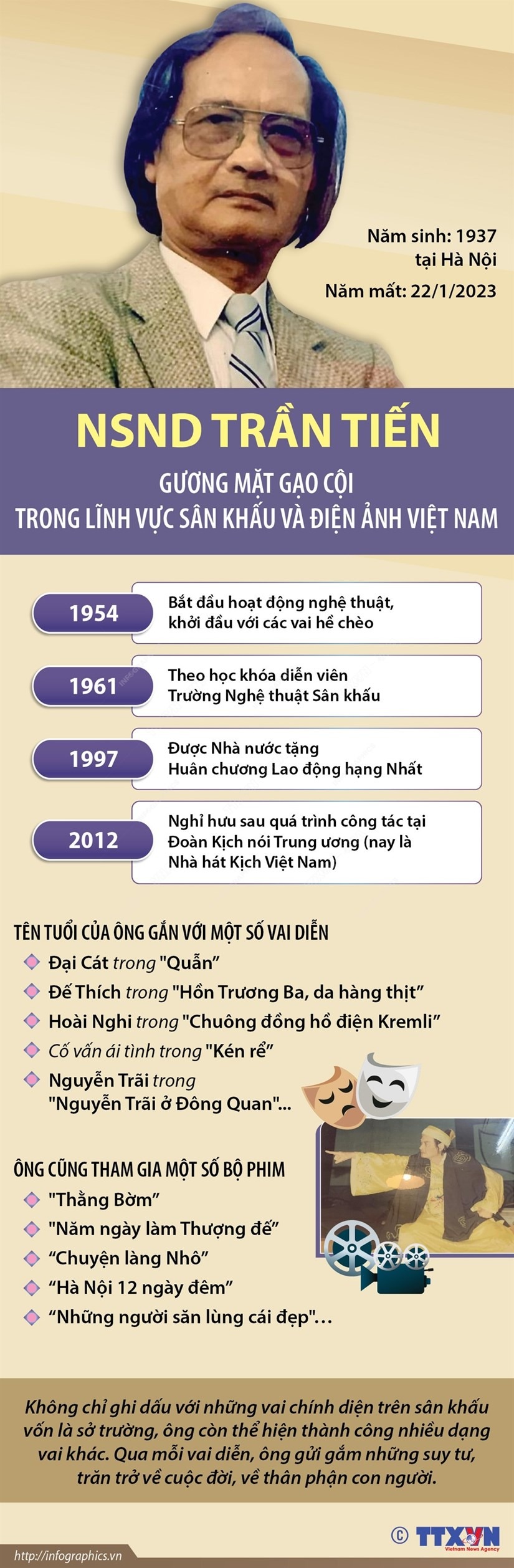 NSND Trần Tiến - gương mặt gạo cội trong lĩnh vực sân khấu và điện ảnh - Ảnh 1.