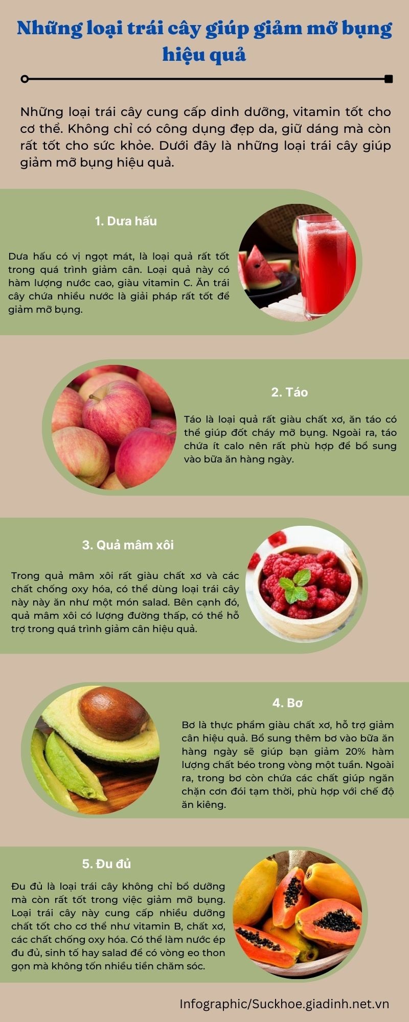 Những loại trái cây giúp giảm mỡ bụng hiệu quả - Ảnh 1.