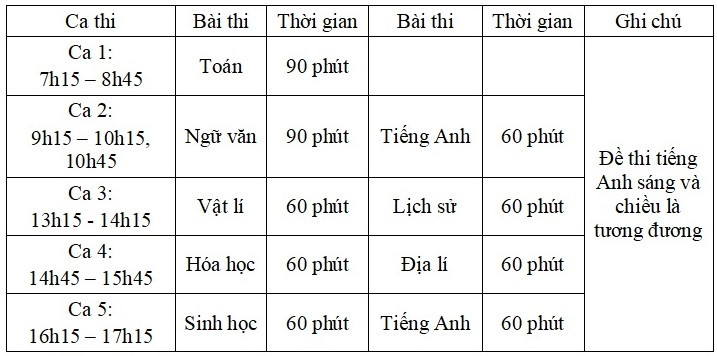 Lịch tổ chức các kỳ thi đánh giá năng lực, đánh giá tư duy năm 2023 - Ảnh 3.