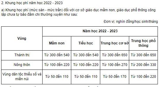 Tin vui cho nhiều gia đình có con đi học, hưởng lợi 100% nhờ chính sách này - Ảnh 2.