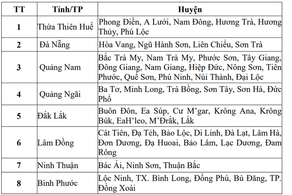 Cục Điện ảnh thẩm định lại 'Đất rừng phương Nam' giữa lúc phim đang chiếu - Ảnh 3.