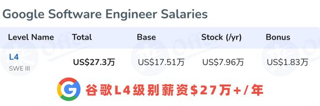 Bị hàng loạt đại học từ chối, nam sinh 18 tuổi gia nhập Google lương 6,7 tỷ/năm - Ảnh 3.