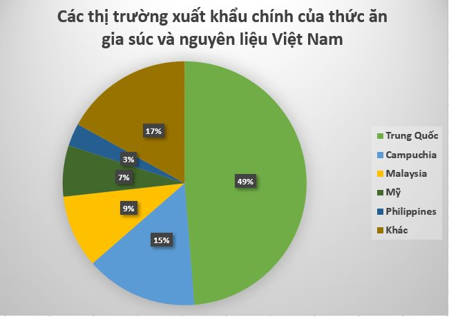 Một kho báu mới nổi của Việt Nam trở thành cứu tinh cho Trung Quốc: Sản lượng đứng thứ 8 thế giới, thu về gần 1 tỷ USD trong 9 tháng - Ảnh 3.