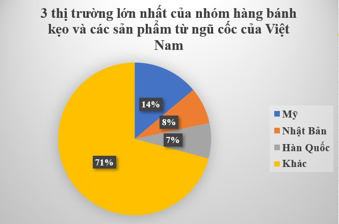 Một báu vật mới nổi của Việt Nam đang tràn ngập tại hơn 100 quốc gia: Mỹ, Nhật Bản, Hàn Quốc cực ưa chuộng, thu về hơn nửa tỷ USD trong 9 tháng đầu năm - Ảnh 3.