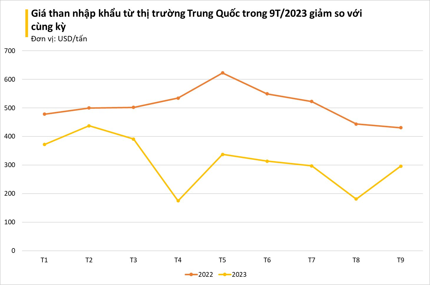 Một loại 'vàng đen' đang tràn ngập Trung Quốc, Việt Nam đẩy mạnh nhập khẩu với giá siêu rẻ - Ảnh 3.
