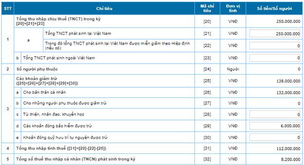 Cách tự quyết toán thuế thu nhập cá nhân người dân nên tham khảo áp dụng - Ảnh 5.