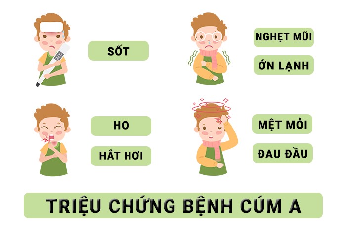 Bị cúm A cần làm gì để nhanh khỏi và không bị lây lan? - Ảnh 3.