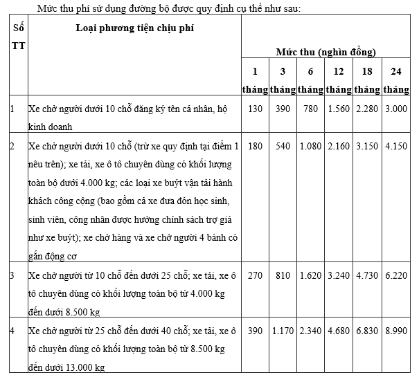 Mức thu phí sử dụng đường bộ mới áp dụng từ 1/2/2024 - Ảnh 1.