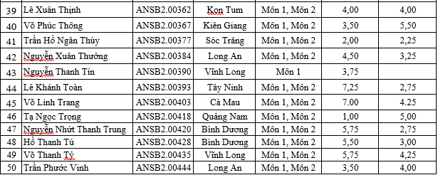 Đại học An ninh nhân dân công bố kết quả phúc khảo bài thi văn bằng 2 đại học chính quy 2023 - Ảnh 3.