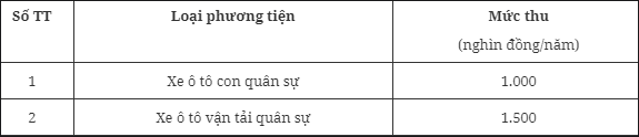 Quy định mới về phí đường bộ, lái xe cập nhật để thực hiện đúng quy định - Ảnh 4.