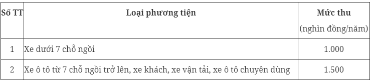 Quy định mới về phí đường bộ, lái xe cập nhật để thực hiện đúng quy định - Ảnh 5.