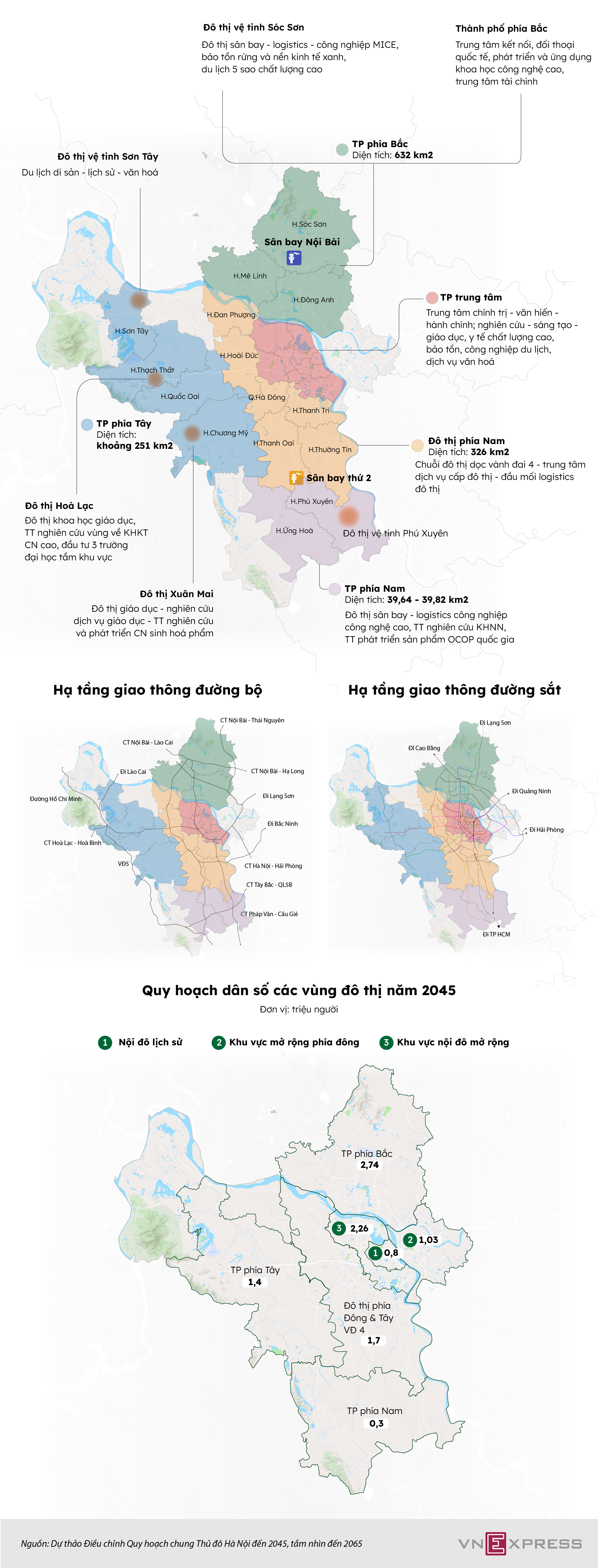 Ba thành phố thuộc Hà Nội trong tương lai - Ảnh 1.