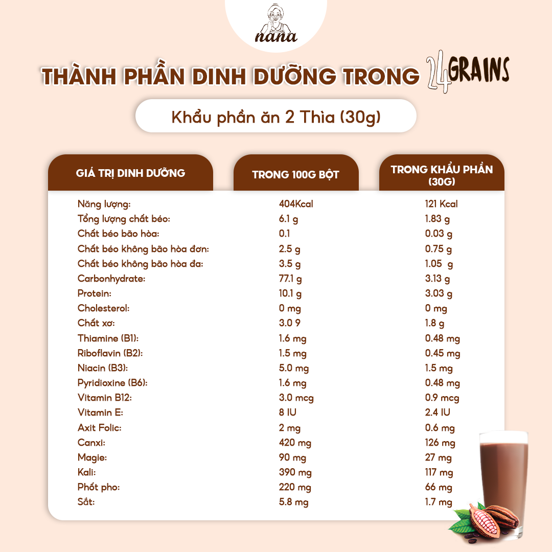 Tháp dinh dưỡng cho trẻ từ 6-11 tuổi cha mẹ nào cũng nên biết - Ảnh 2.