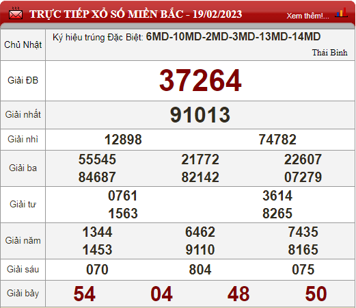 KQXS 19/2/2023 - Kết quả xổ số hôm nay Chủ nhật ngày 19/2/2023 - Ảnh 4.