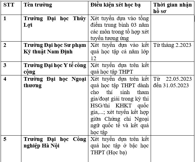 Danh sách 111 trường xét học bạ THPT để tuyển sinh đại học năm 2023 - Ảnh 1.