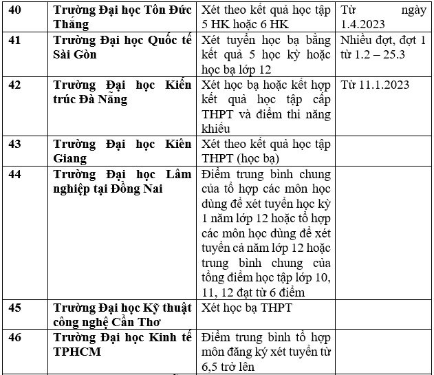 Danh sách 111 trường xét học bạ THPT để tuyển sinh đại học năm 2023 - Ảnh 11.