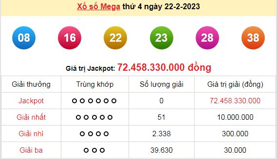 Kết quả xổ số hôm qua (ngày 22/2/2023) ở miền Bắc, Đà Nẵng, Khánh Hòa, Cần Thơ, Đồng Nai, Sóc Trăng - Ảnh 5.