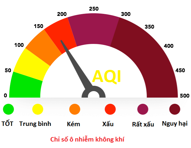 AQI là gì? Chỉ số ảnh hưởng rất lớn đến sức khỏe nhưng ít người biết và lưu tâm