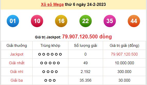 Kết quả xổ số hôm qua (ngày 24/2/2023) ở miền Bắc, Gia Lai, Ninh Thuận, Vĩnh Long, Bình Dương, Trà Vinh - Ảnh 5.