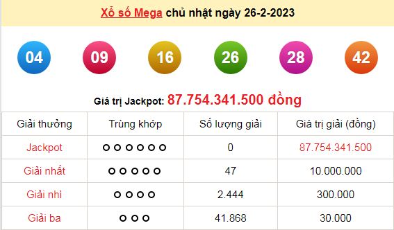 KQXS 26/2/2023 - Kết quả xổ số hôm nay thứ Bảy ngày 26/2/2023 - Ảnh 5.