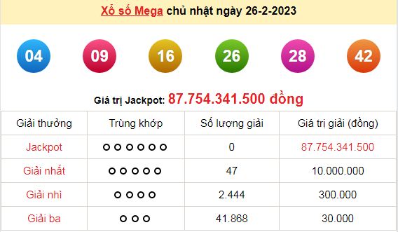 Kết quả xổ số hôm qua (ngày 26/2/2023) ở miền Bắc, Khánh Hòa, Thừa Thiên Huế, Tiền Giang , Kiên Giang, Đà Lạt - Ảnh 4.