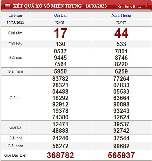 Kết quả xổ số hôm qua (ngày 10/3/2023) ở miền Bắc, Gia Lai, Ninh Thuận, Vĩnh Long, Bình Dương, Trà Vinh  - Ảnh 3.