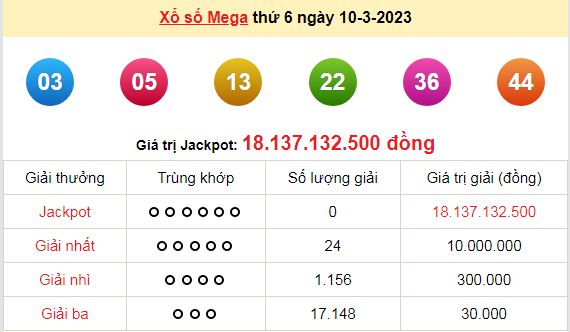Kết quả xổ số hôm qua (ngày 10/3/2023) ở miền Bắc, Gia Lai, Ninh Thuận, Vĩnh Long, Bình Dương, Trà Vinh  - Ảnh 5.