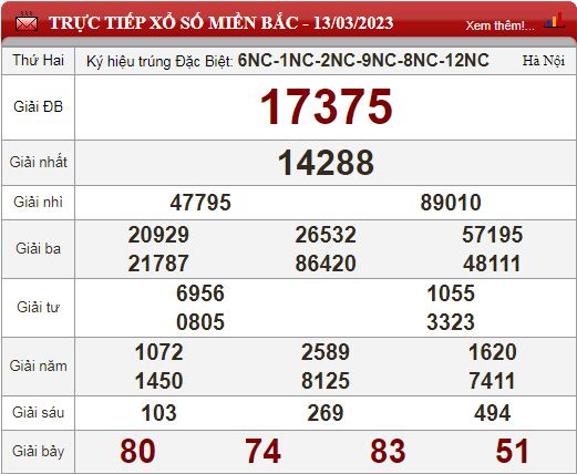 Kết quả xổ số hôm qua (ngày 13/3/2023) ở miền Bắc, Phú Yên, Thừa Thiên Huế, TP. HCM, Đồng Tháp, Cà Mau - Ảnh 2.