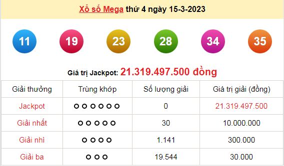 Kết quả xổ số hôm qua (ngày 15/3/2023) ở miền Bắc, Đà Nẵng, Khánh Hòa, Cần Thơ, Đồng Nai, Sóc Trăng - Ảnh 5.