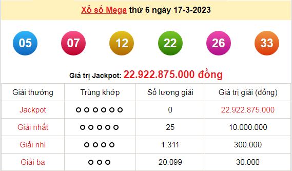 Kết quả xổ số hôm qua (ngày 17/3/2023) ở miền Bắc, Gia Lai, Ninh Thuận, Vĩnh Long, Bình Dương, Trà Vinh - Ảnh 5.