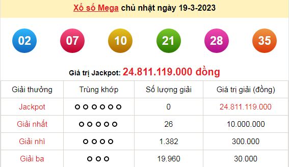 Kết quả xổ số hôm qua (ngày 19/3/2023) ở miền Bắc, Kon Tum, Khánh Hòa, Thừa Thiên Huế, Tiền Giang, Kiên Giang, Đà Lạt - Ảnh 4.