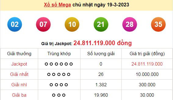 Kết quả xổ số - KQXS hôm nay Chủ nhật ngày 19/3/2023 - Ảnh 5.