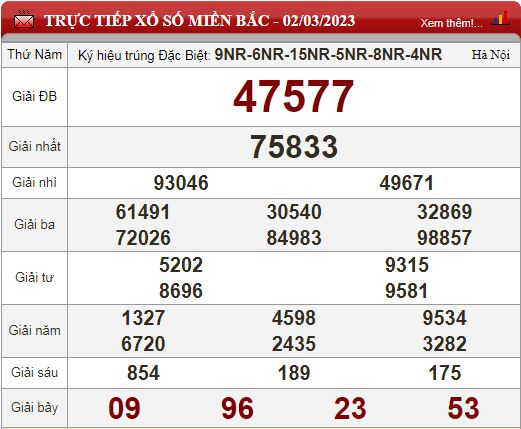 KQXS 2/3/2023 - Kết quả xổ số hôm nay thứ Năm ngày 2/3/2023 - Ảnh 4.