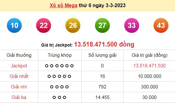 Kết quả xổ số hôm qua (ngày 3/3/2023) ở miền Bắc, Gia Lai, Ninh Thuận, Vĩnh Long, Bình Dương, Trà Vinh - Ảnh 5.