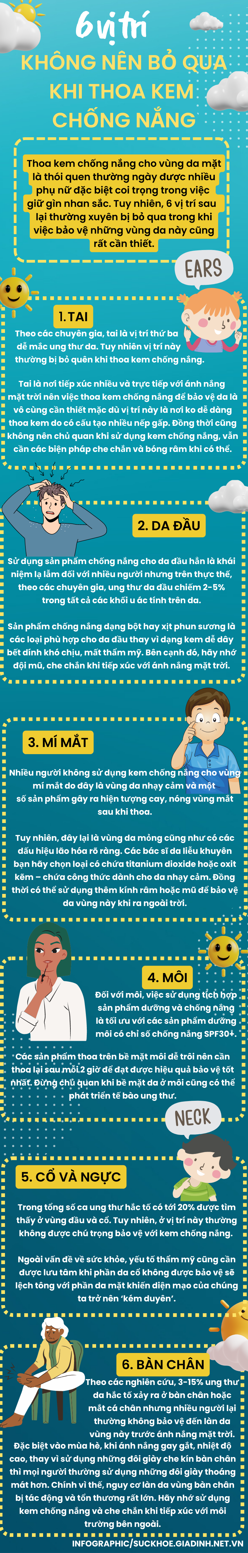 6 vị trí không nên bỏ qua khi thoa kem chống nắng - Ảnh 1.