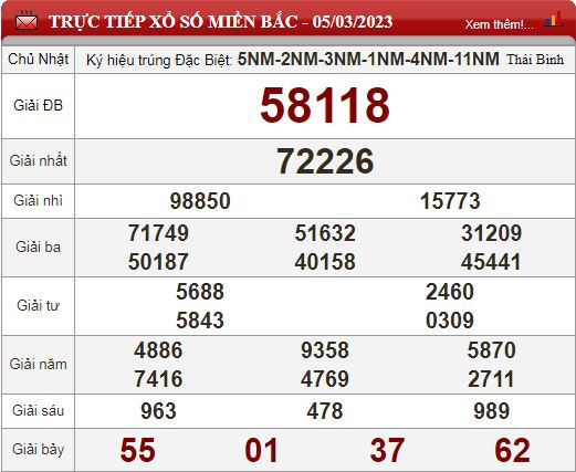 KQXS 5/3/2023 - Kết quả xổ số hôm nay Chủ nhật ngày 5/3/2023 - Ảnh 4.