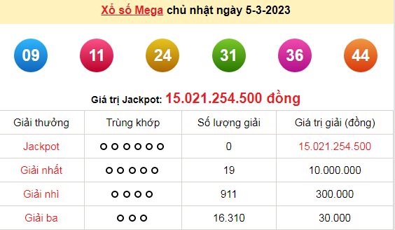 Kết quả xổ số hôm qua (ngày 5/3/2023) ở miền Bắc, Kon Tum, Khánh Hòa, Thừa Thiên Huế, Tiền Giang, Kiên Giang, Đà Lạt - Ảnh 5.