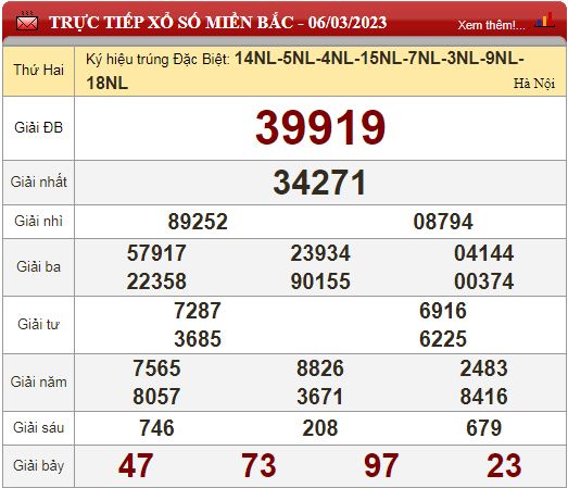 Kết quả xổ số - KQXS hôm nay thứ Hai ngày 6/3/2023 - Ảnh 4.