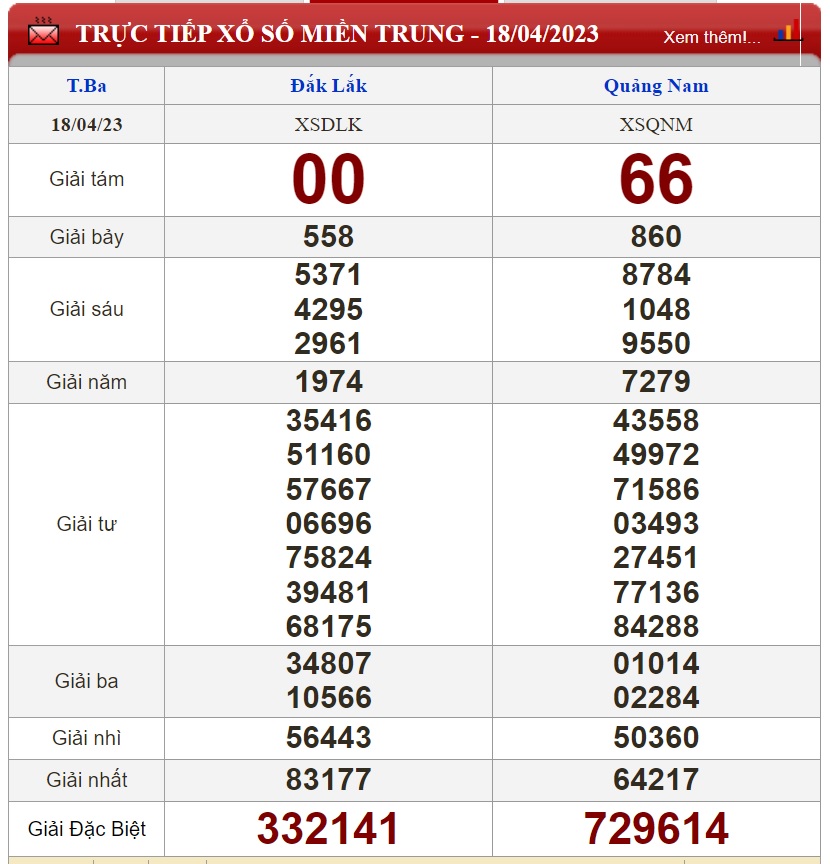 Kết Quả Xổ Số - Kqxs Hôm Nay Thứ Ba Ngày 18/4/2023